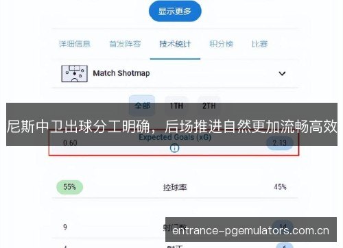 尼斯中卫出球分工明确，后场推进自然更加流畅高效